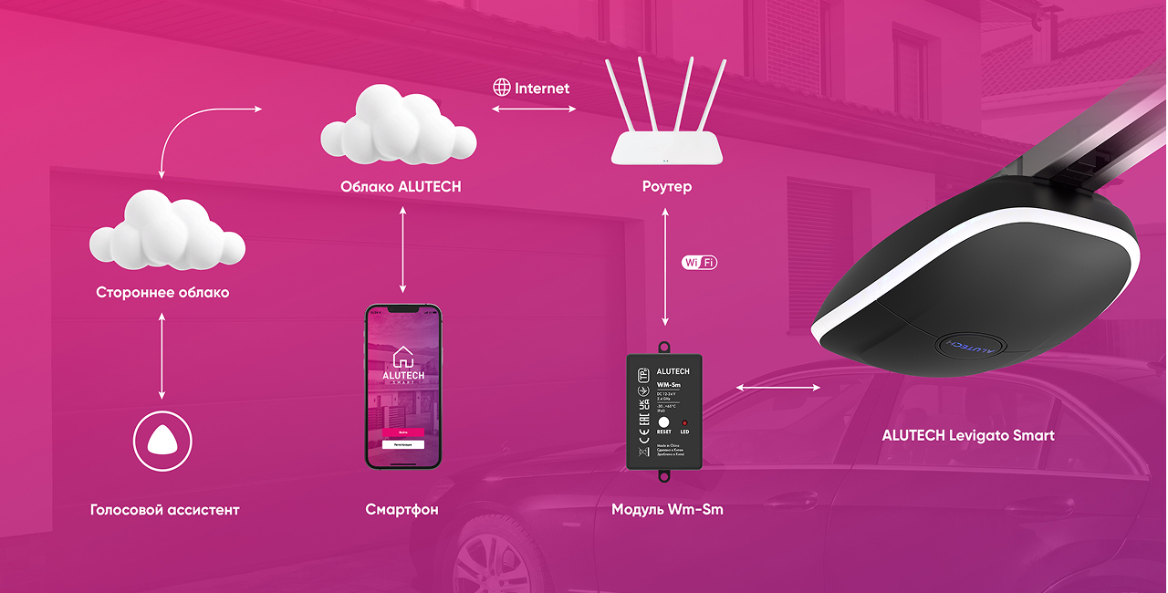ALUTECH Smart